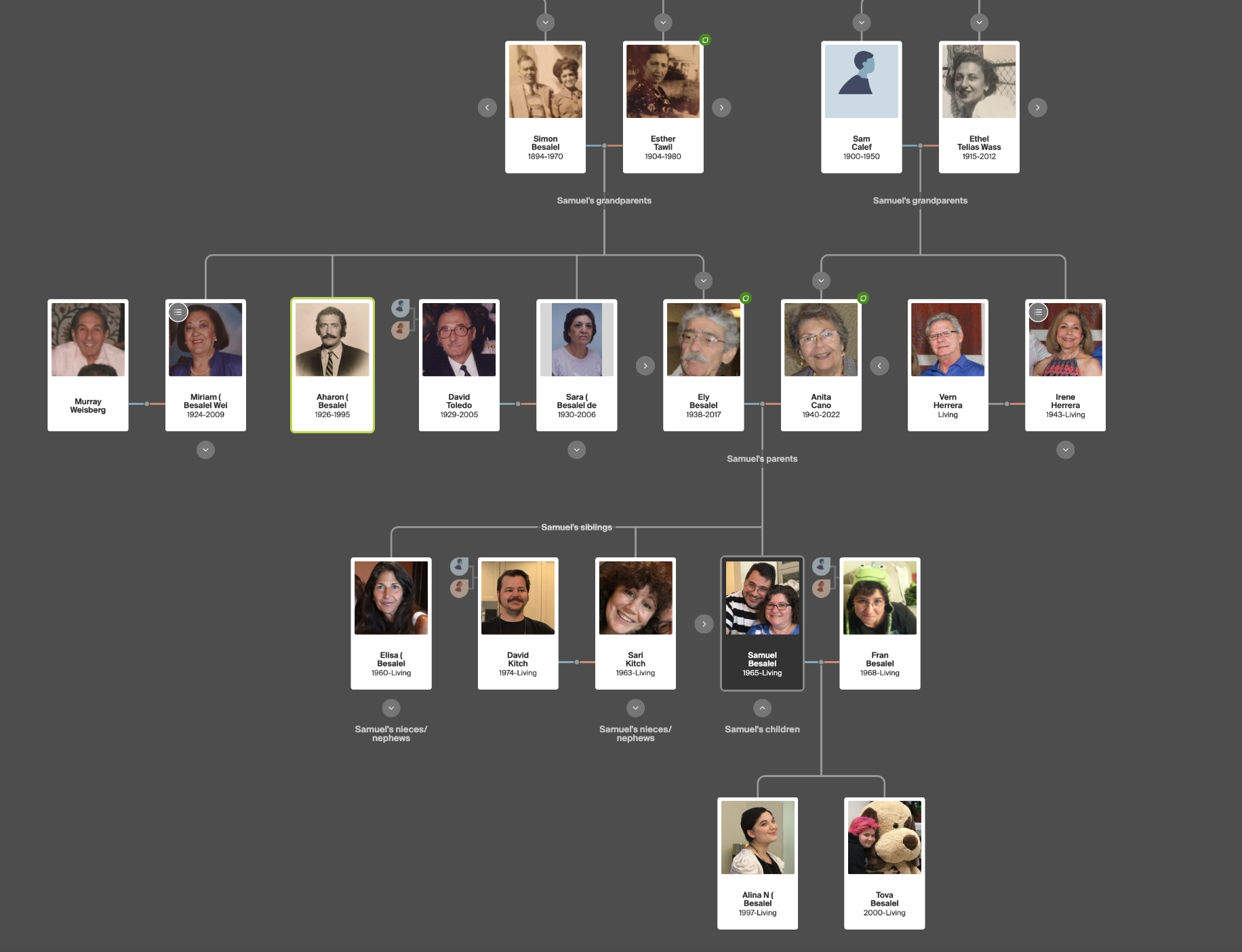 Besalel Familiy Tree